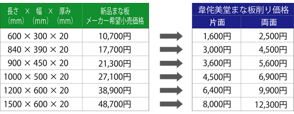 まな板削り料金表
